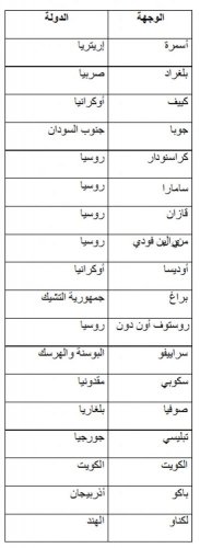 وجهات الدفعة الأولي السابقة