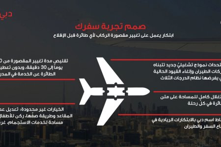 صمم تجربة سفرك